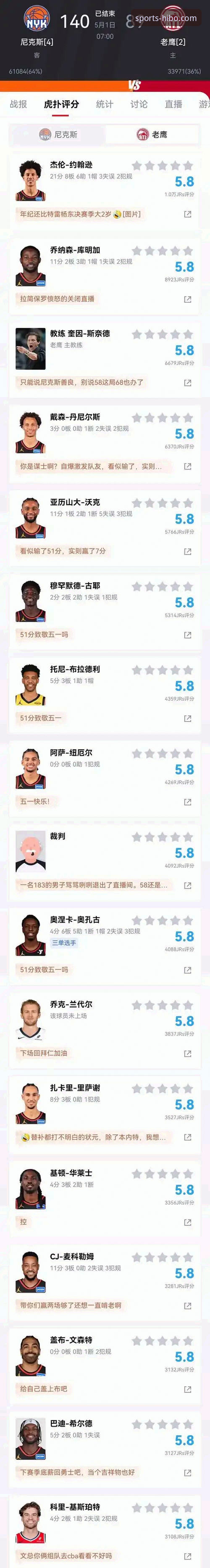 海博体育在线体验 NBA季后赛经典战役深度评测:尼克斯140-89血洗老鹰,半场47分差创历史